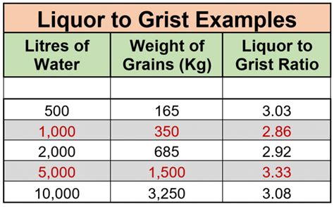 measurement of thick mash in brewing|liquor mash thickness.